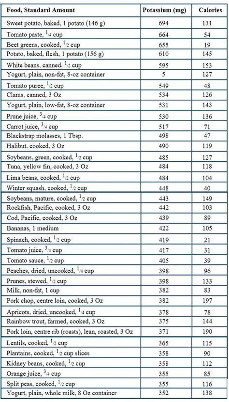 Dialysis Machine Name | High potassium foods, Potassium rich foods, Potassium foods