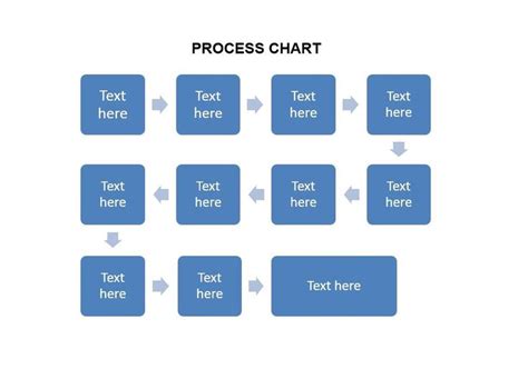 I like the idea of a process chart to follow my project workflow. Task ...