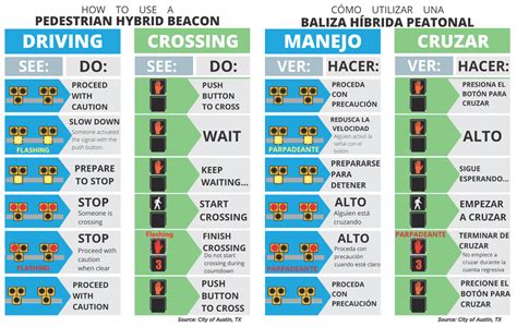 San Rafael High School Pedestrian Hybrid Beacon to Activate on Thursday, April 15 - San Rafael