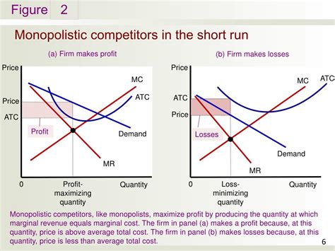 PPT - Monopolistic Competition PowerPoint Presentation, free download - ID:318160