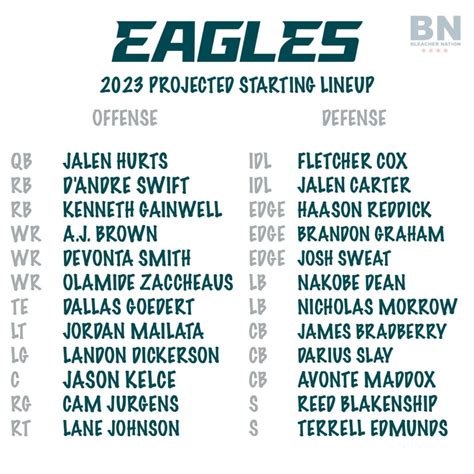 32 Teams in 32 Days: Eagles Training Camp Preview