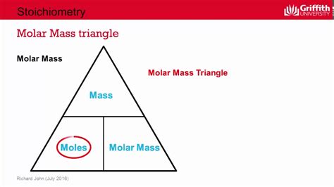 2 1 3b the Molar Mass triangle CV edited - YouTube
