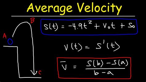 Velocity Formula Math