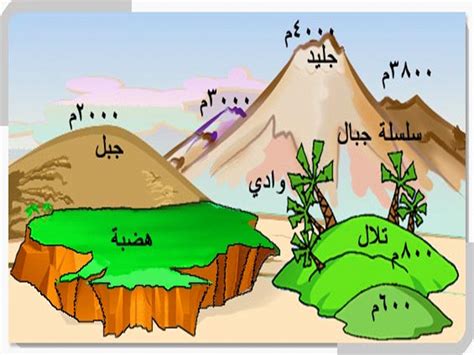 مقومات الدولة on emaze