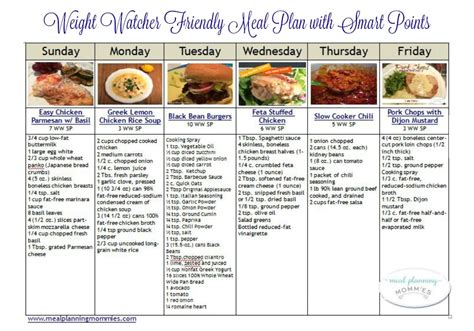 Weight Watcher Friendly Meal Plan #3 with FreeStyle Smart Points - Meal Planning Mommies