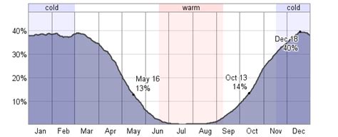 Average Weather For Bozeman, Montana, USA - WeatherSpark