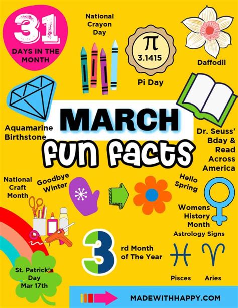 March Fun Facts - Made with HAPPY