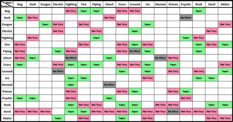 Is there a list or chart of Pokemon counters by class? i.e. Fire type ...