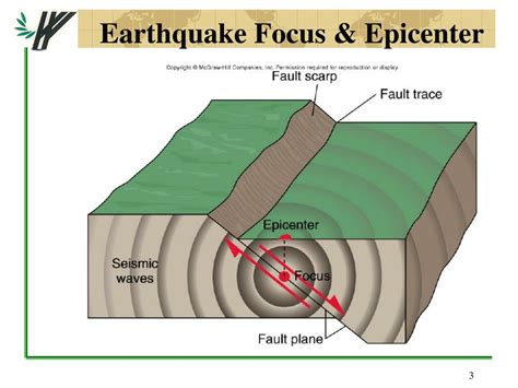 PPT - Chapter 16 Earthquakes PowerPoint Presentation, free download - ID:3122255