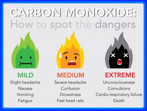 Carbon Monoxide Poisoning De Hart Plumbing Heating Cooling HVAC