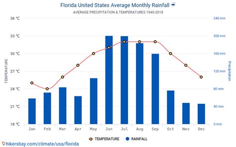 Temperature In Florida In June 2024 - Wynn Amelina