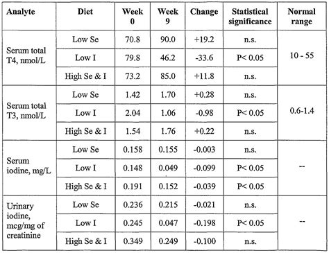 Tsh: Tsh Levels In Hyperthyroidism