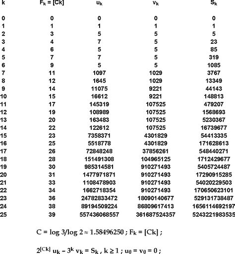 conjecture de collatz