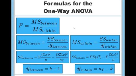 Complete Anova Table Calculator | Cabinets Matttroy