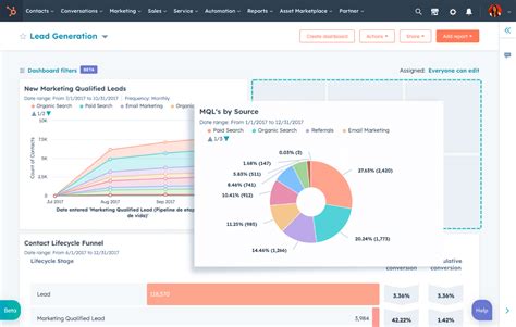 Maximizing Your ROI with HubSpot: A Comprehensive Guide for Marketeers