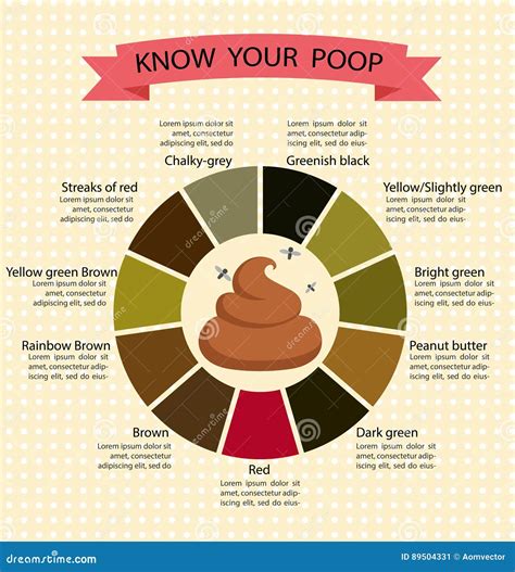 Colon Cancer Stool Color Chart