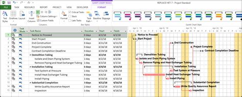 Microsoft Project and Schedule Milestones