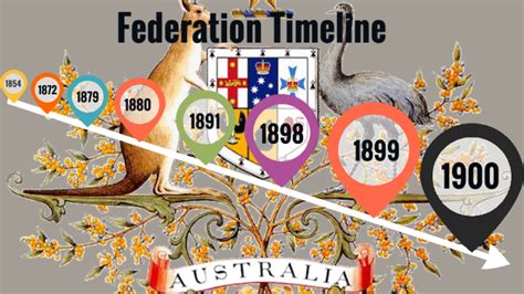 Federation Timeline by Grace Jin on Prezi