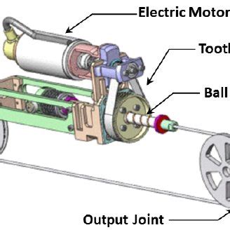 screw-cable actuator principle | Download Scientific Diagram