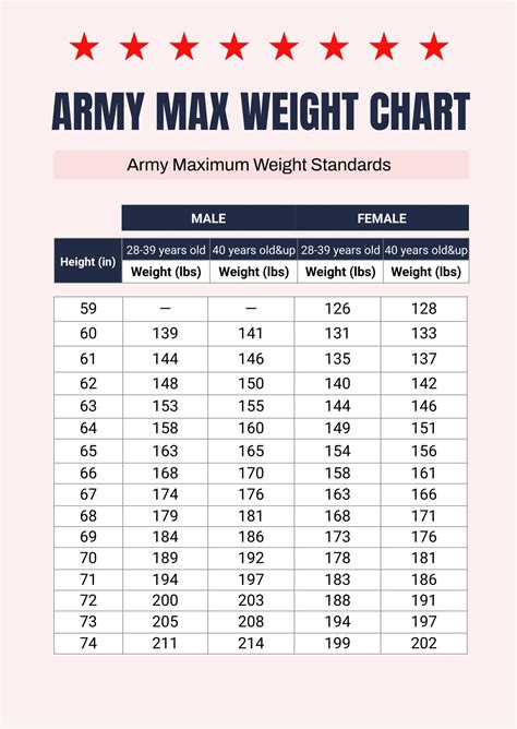 Army Max Weight Chart: A Visual Reference of Charts | Chart Master