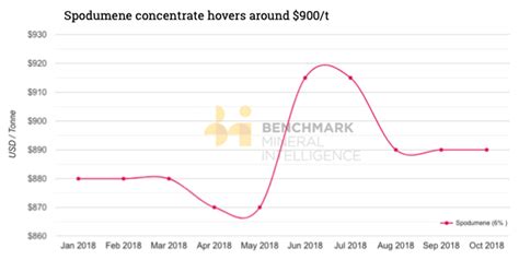 The lithium price bulls were right | MINING.com