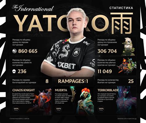 The International 12 - Рекорды, которые достиг Yatoro из Team Spirit на турнире - Новости Dota 2 ...