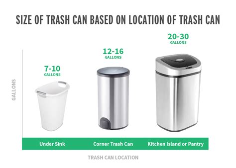 What Size Trash Can Is Right For Your Home & Kitchen? - Trash Cans Unlimited