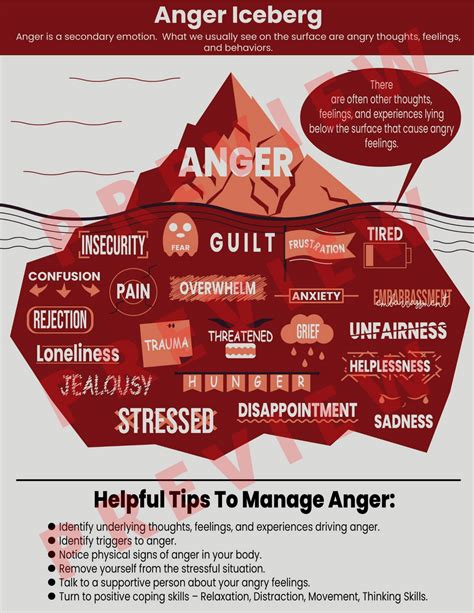 Anger Iceberg Printable Poster Handout With Anger Man - vrogue.co