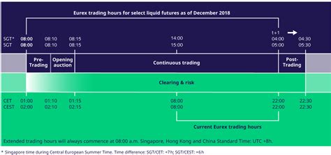 Trading hours statistics