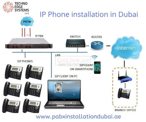 IP Phone Installation in Dubai | IP Telephone Solution in Dubai – UAE Classifieds