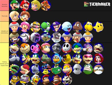 Mario characters tier list (my opinions) | Mario Amino