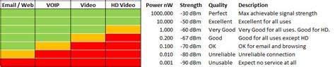 How to fast your wifi speed and range by only using mobile-exploresun