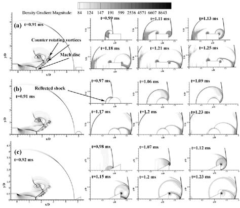 Figure 1 from Numerical Visualization of Blast Wave Interacting with ...