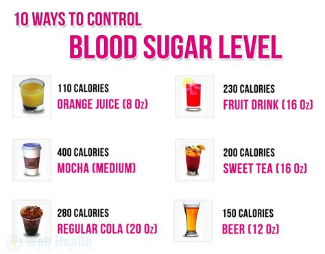 How To Control Blood Sugar Naturally: How controlling blood sugar levels