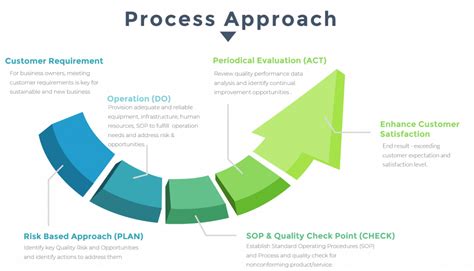 ISO 9001:2015 Quality Management System - Consultancy & Training