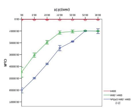 125 I efflux experiments of cell lines | Download Scientific Diagram