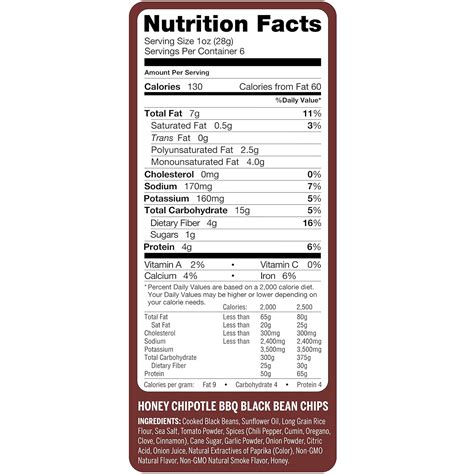 Chipotle Nutrition Facts Calculator | Besto Blog