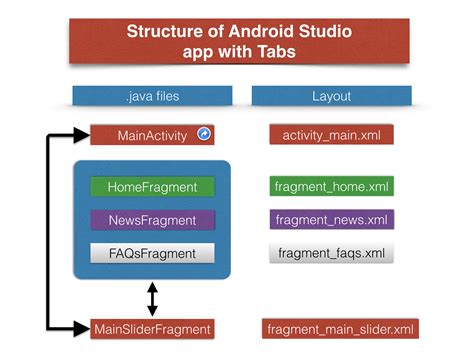 Android Studio Programming - Basics Course | Android Online Academy