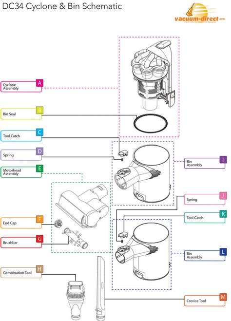 Dyson DC34 Vacuum Parts – Vacuum Direct