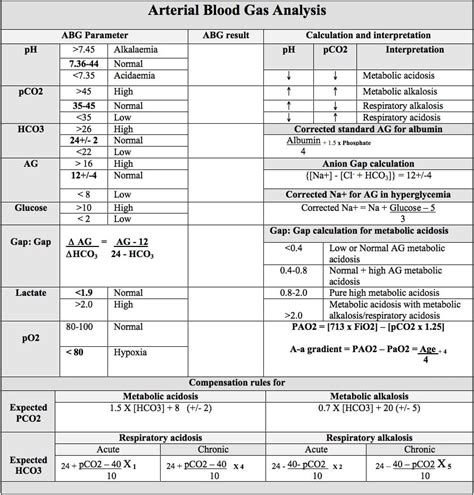 Acid-Base • LITFL • Blood gas analysis