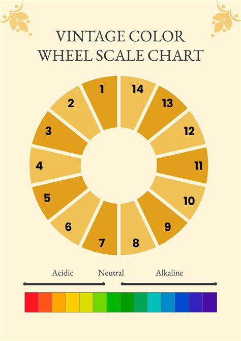 Basic Color Wheel Chart in Illustrator, PDF - Download | Template.net