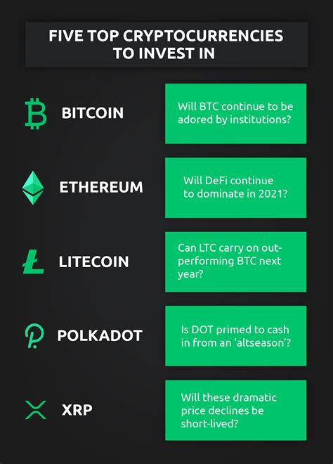 coinbase best investments