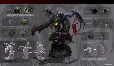 DOTA2 Roshan model by biggreenpepper on deviantART