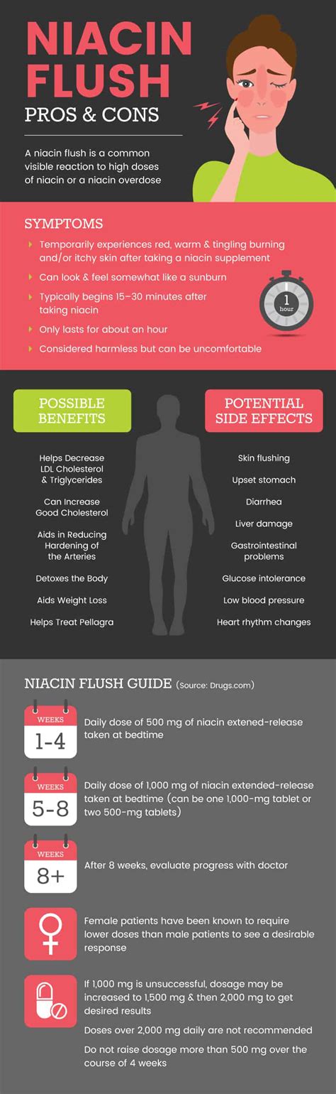 Niacin Flush Benefits + Niacin Side Effects - Dr. Axe