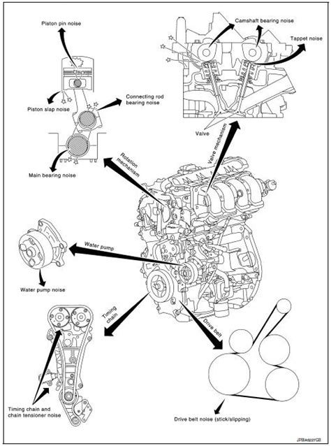 Nissan Sentra Service Manual: Symptom diagnosis - Engine mechanical - Engine