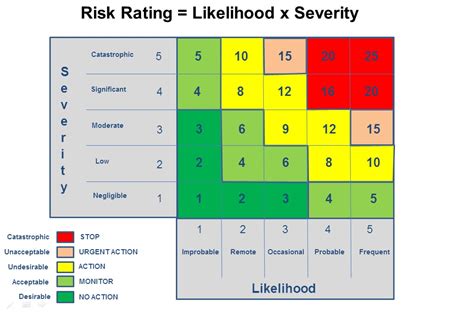 Risk Assessment and Risk Management « Natural Safety Solutions | Health and Safety consultancy ...