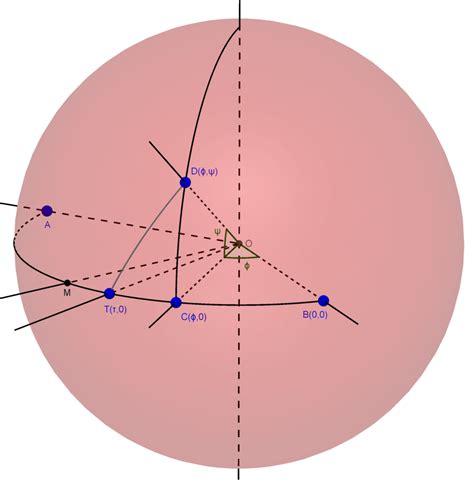 spherical geometry - Book Proofs