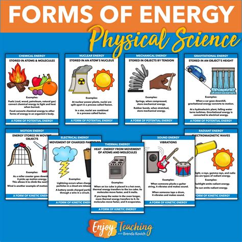 Examples Of Chemical Potential Energy