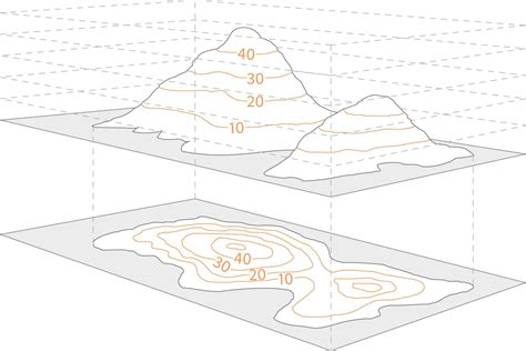 Advanced guide to reading contours and relief | OS GetOutside | Topographic map art, Map ...