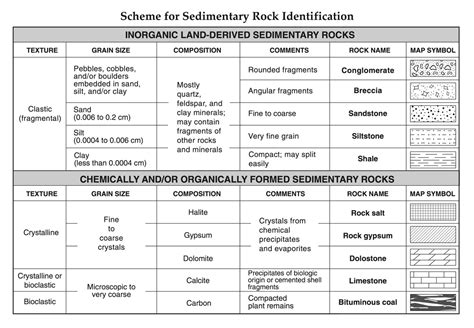 Individual Earth Science Reference Tables